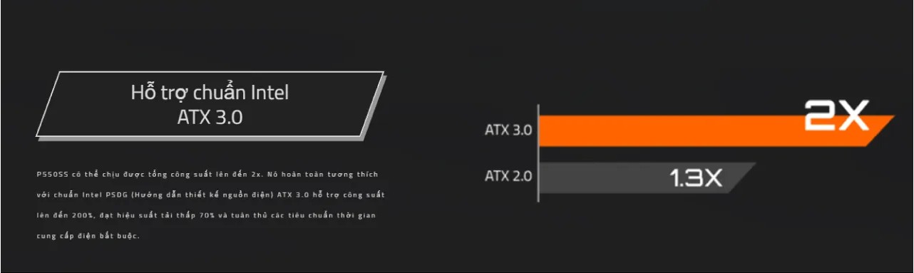 Nguồn máy tính GIGABYTE P650SS 650W