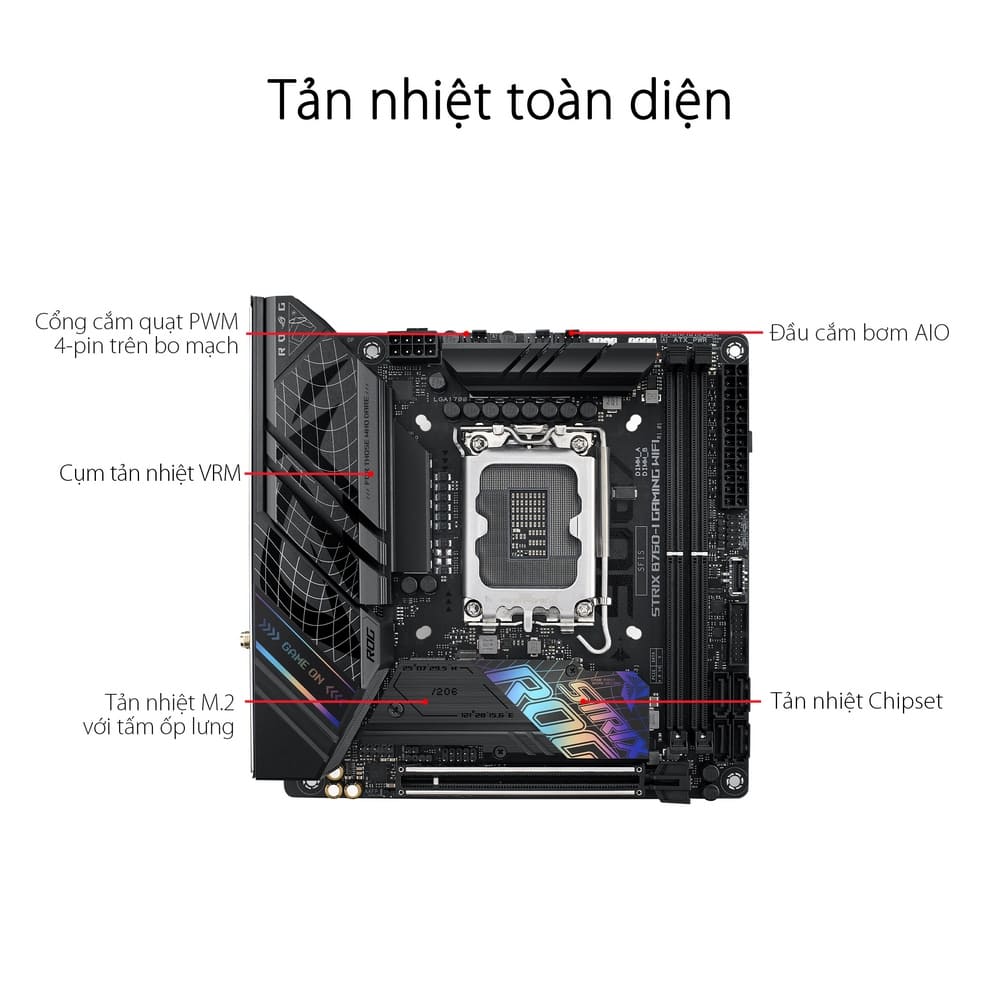 Mainboard ASUS ROG STRIX B760-I GAMING WIFI DDR5