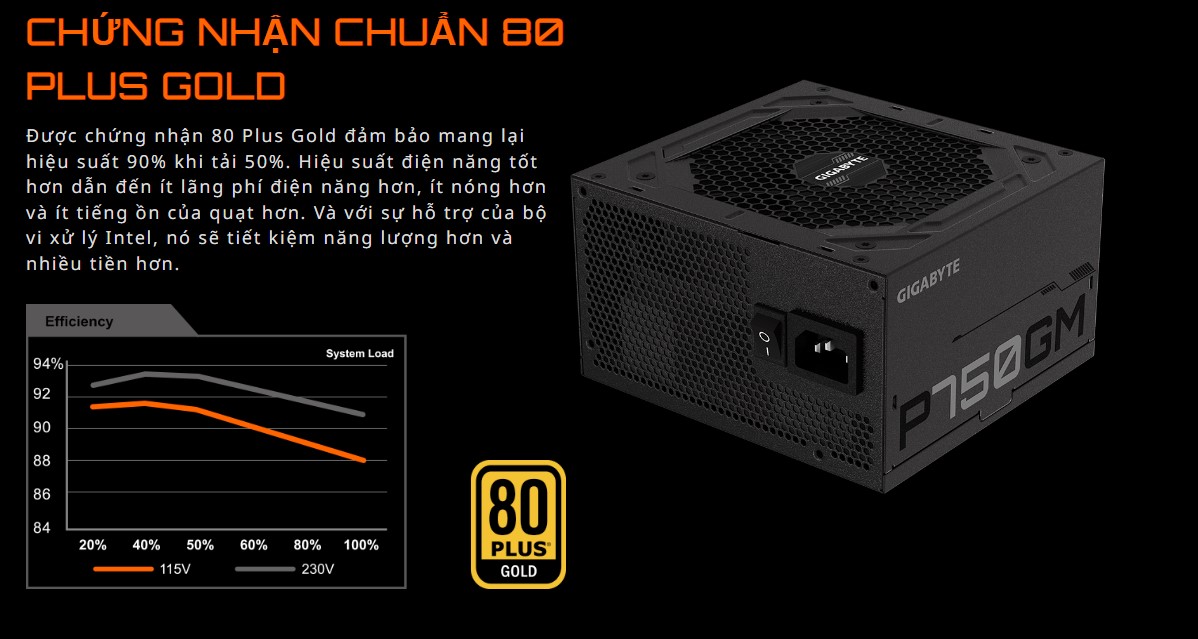 Nguồn Gigabyte GP- P750GM 750W (80 Plus Gold/Full Modular/Màu Đen)