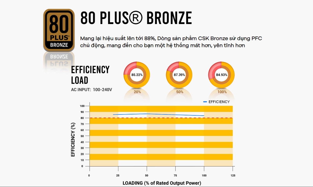 Nguồn ANTEC CUPRUM STRIKE CSK550 - 550w ( 80 Plus Bronze/Màu Đen)