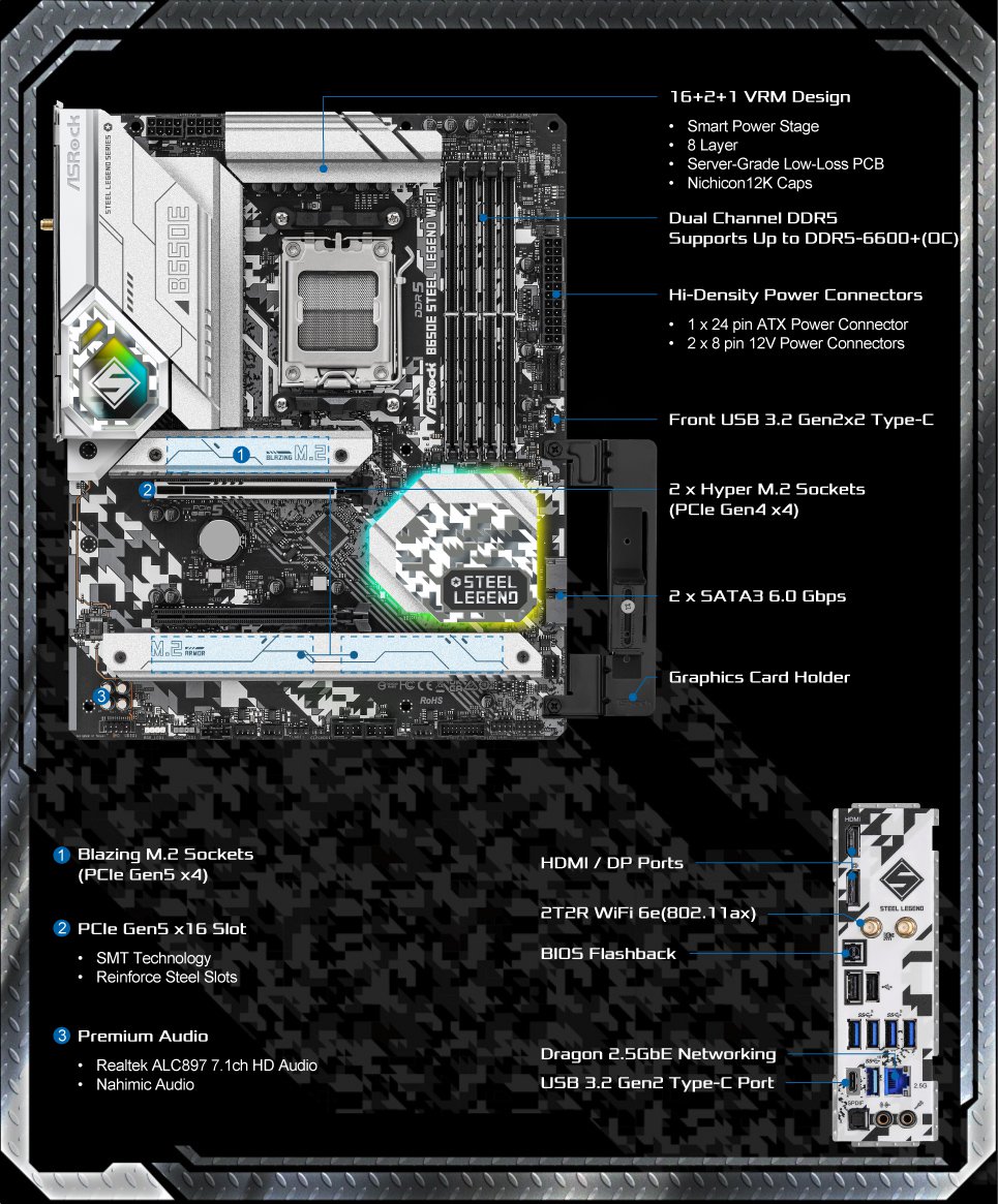 Mainboard ASROCK B650E Steel Legend Wifi 